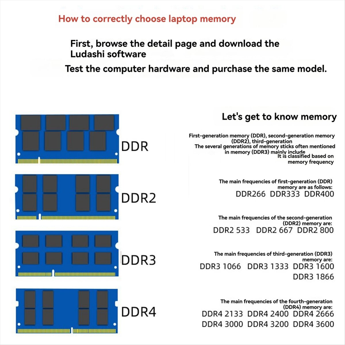 Ddr2 Ram - DT81 DDR2 4GB Large Capacity Memory