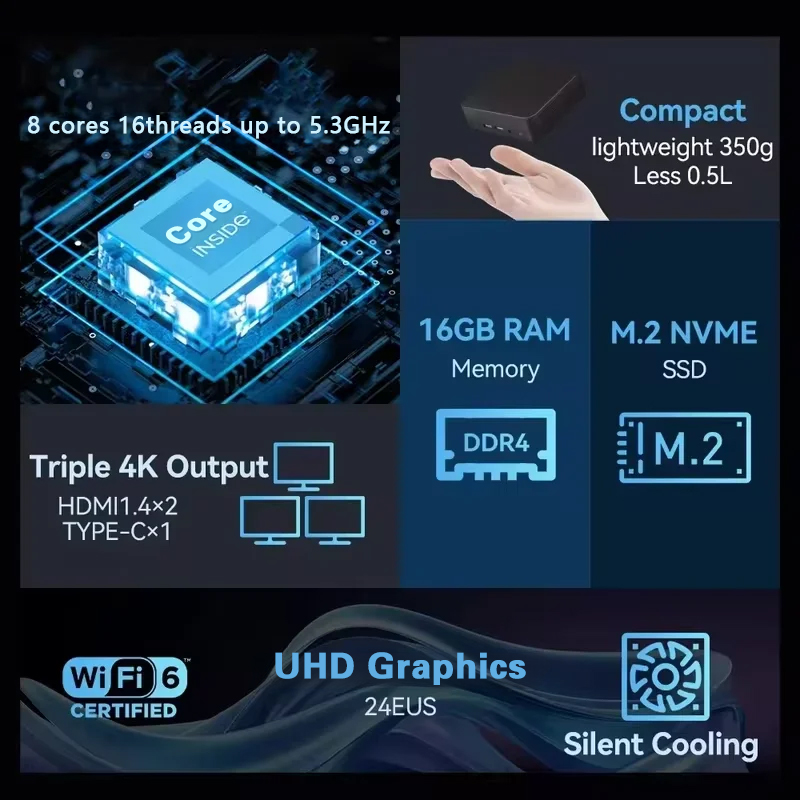 NEW Mini PC Windows 11 Pro Int - Ram Memory Module recension och pris